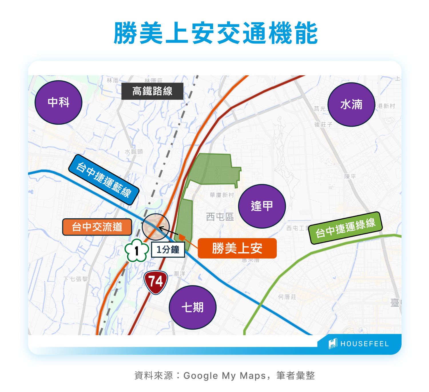 勝美上安交通機能 勝美上安交通機能