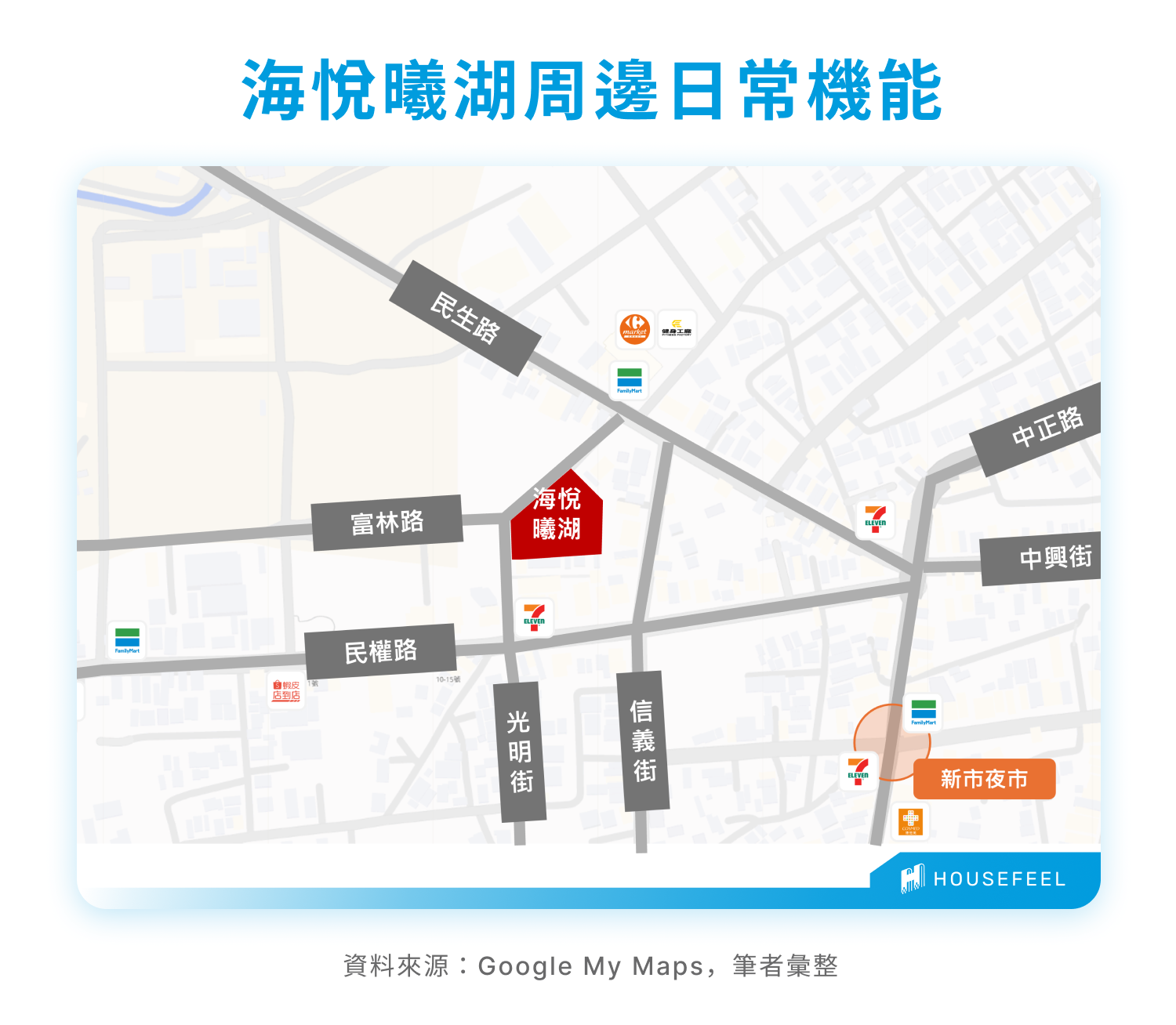 海悅曦湖周邊日常機能 海悅曦湖周邊日常機能