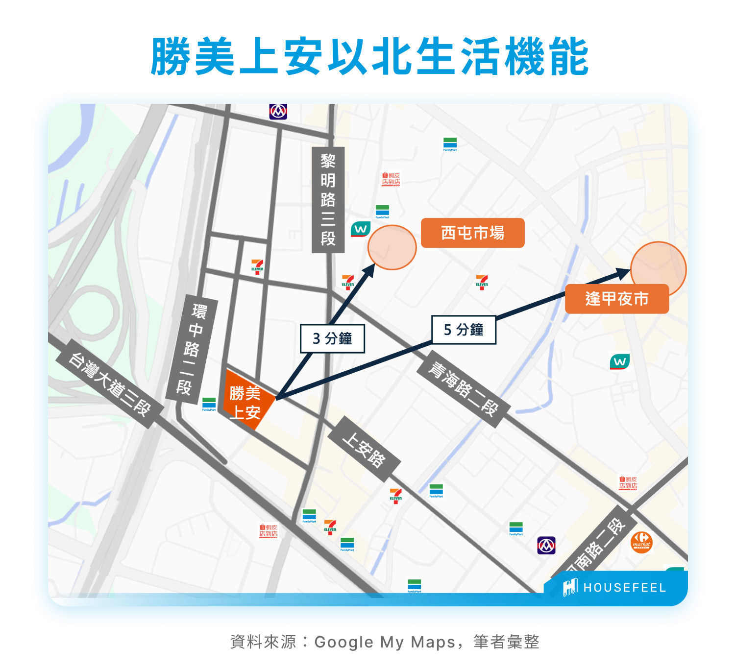 勝美上安以北生活機能 勝美上安以北生活機能