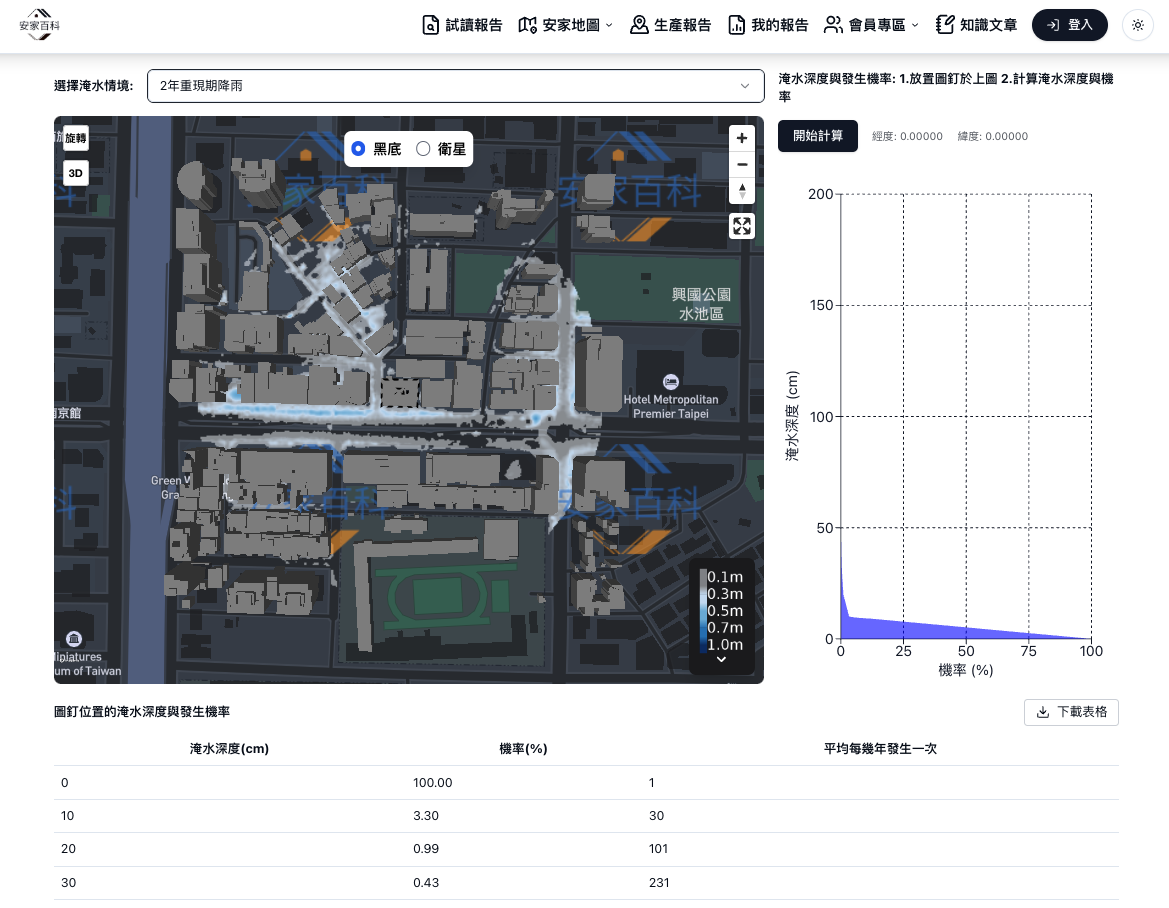 安家百科FloodInsight報告示意圖