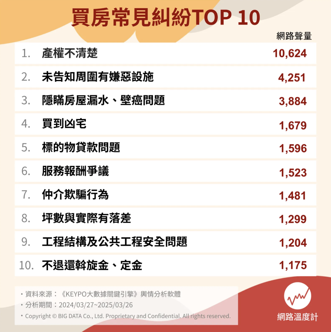 買房常見糾紛 買房常見糾紛