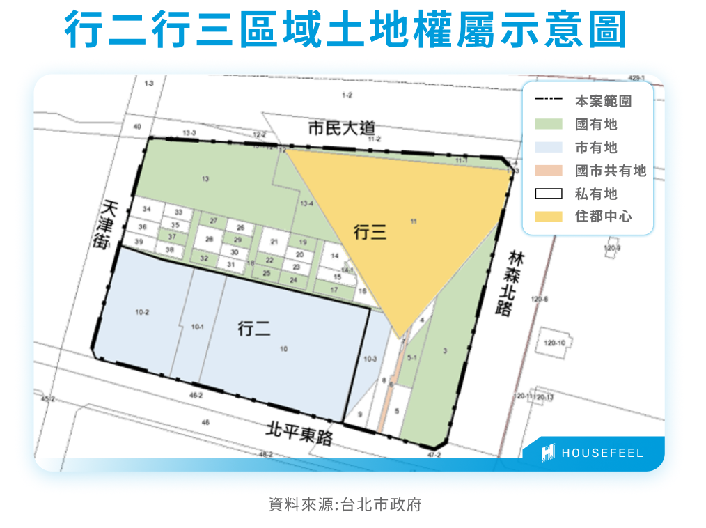 行二行三基地位置土地權屬