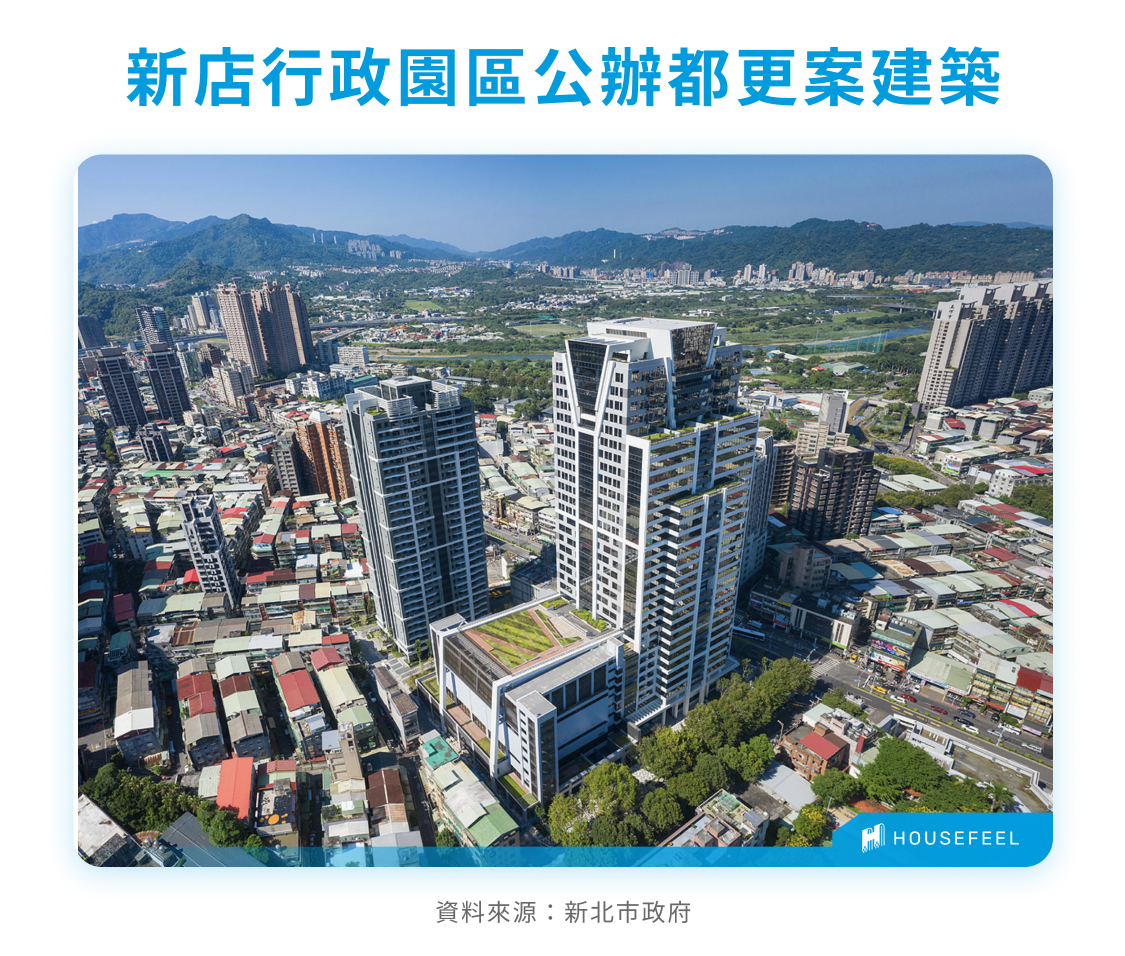新店行政園區公辦都更案建築外觀