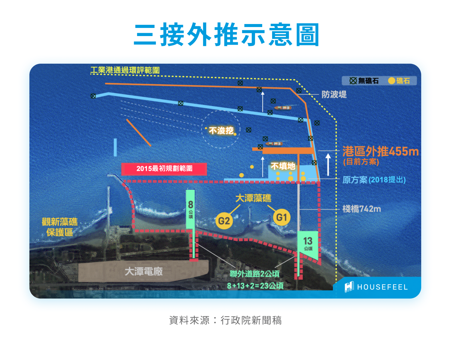 三接外推示意圖