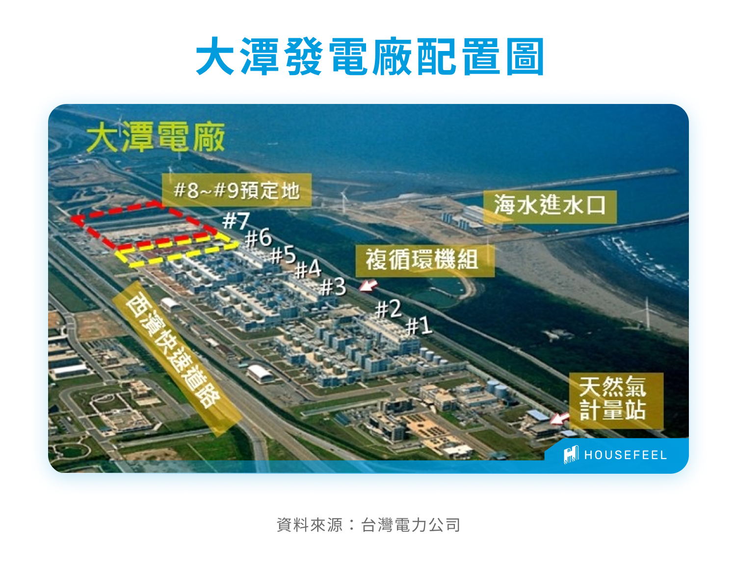 大潭發電廠配置圖