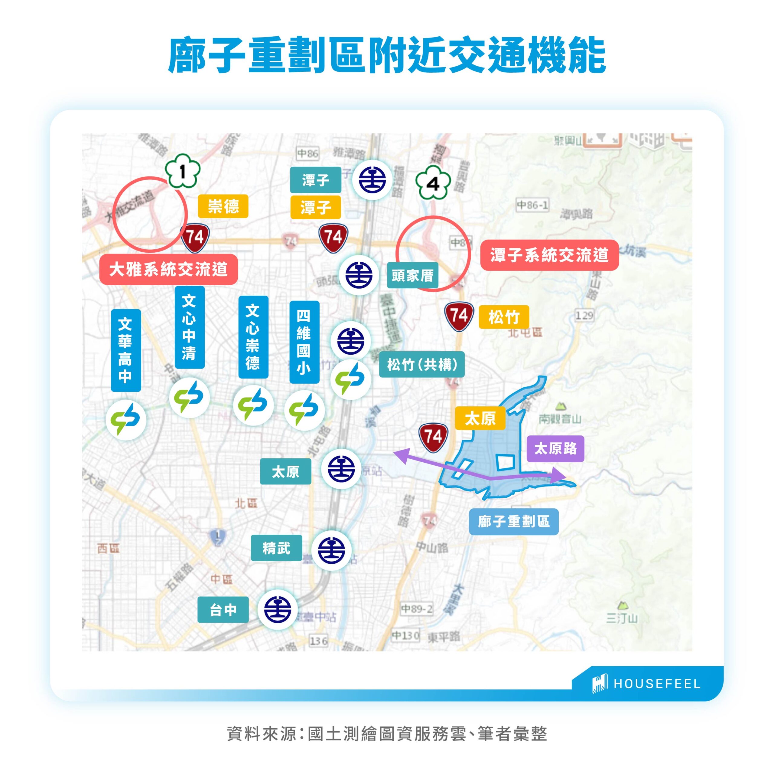 廍子重劃區附近交通機能