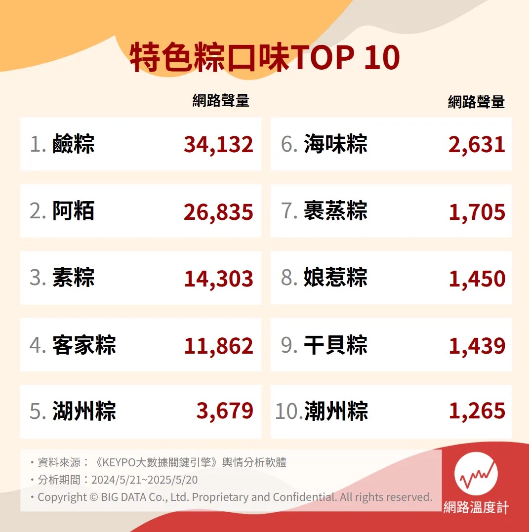 十大特色口味粽子