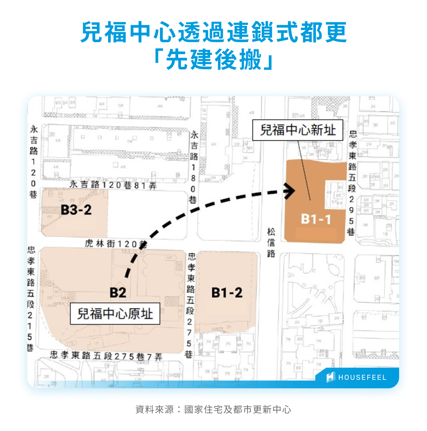 240610兒福中心透過連鎖式都更「先建後搬」