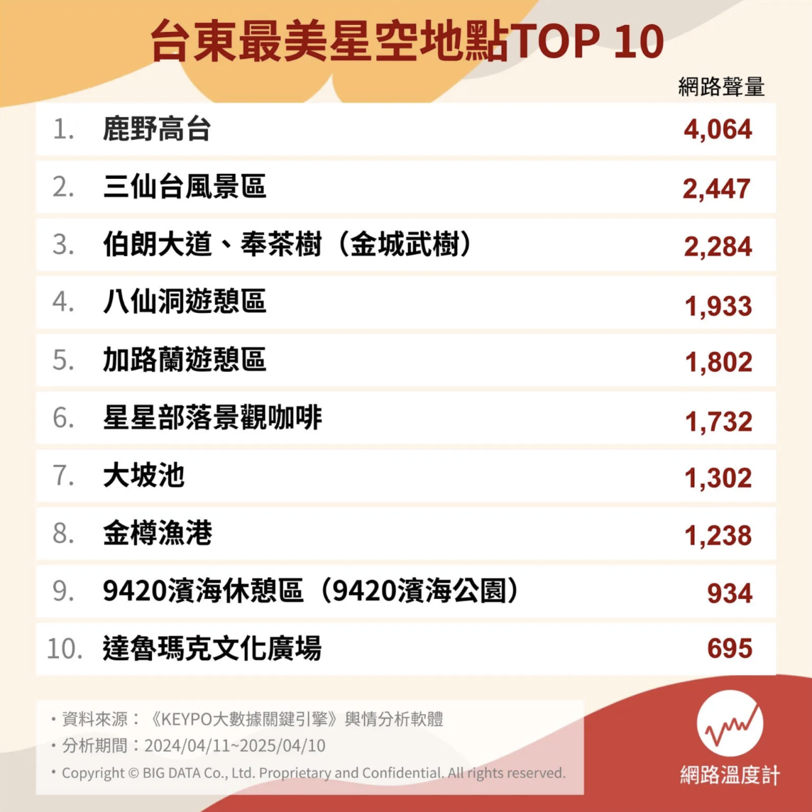 台東十大觀星景點 台東十大觀星景點