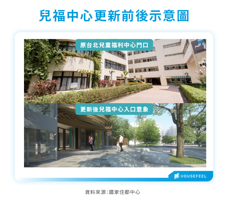 250610兒福中心更新前後示意圖