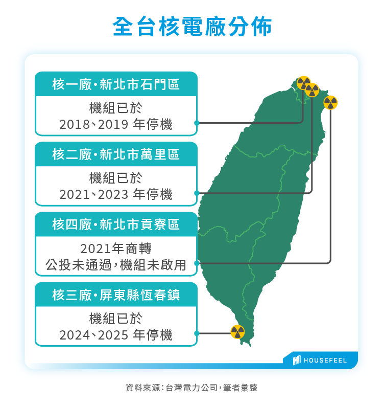 全台核電廠分佈