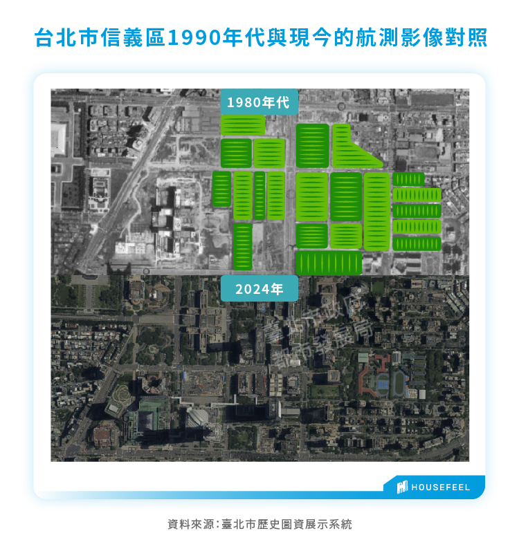 250610台北市信義區1990年代與現今的航測影像對照