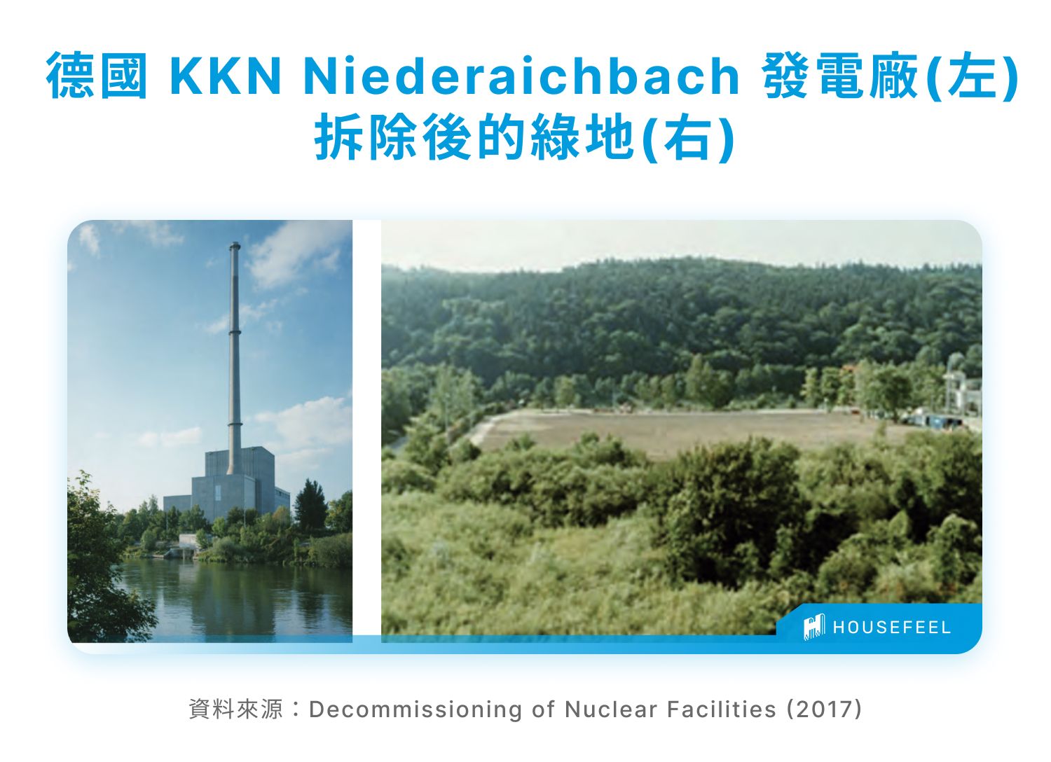 德國 KKN Niederaichbach 發電廠(左)，拆除後的綠地(右)