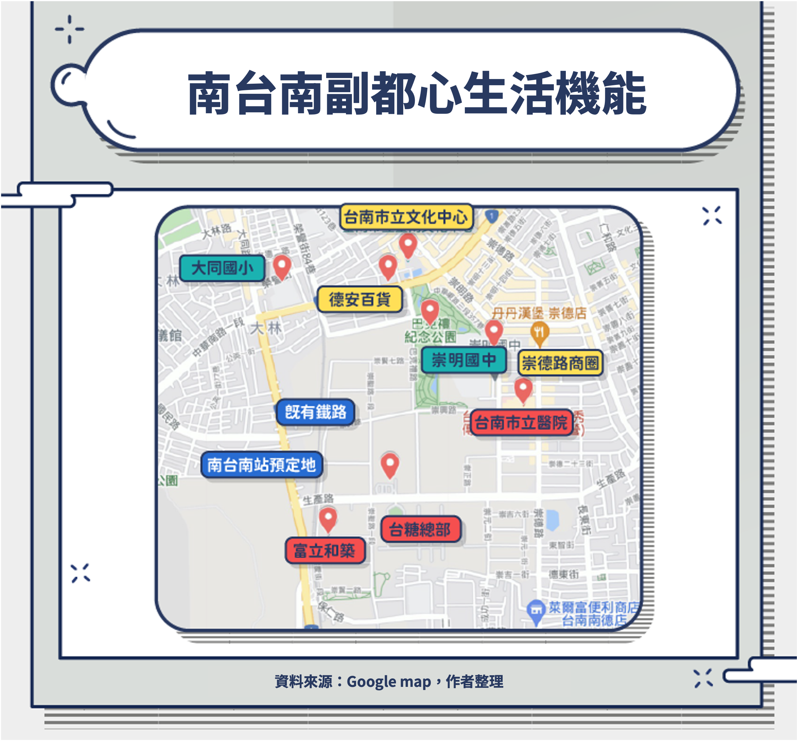 南台南副都心生活機能