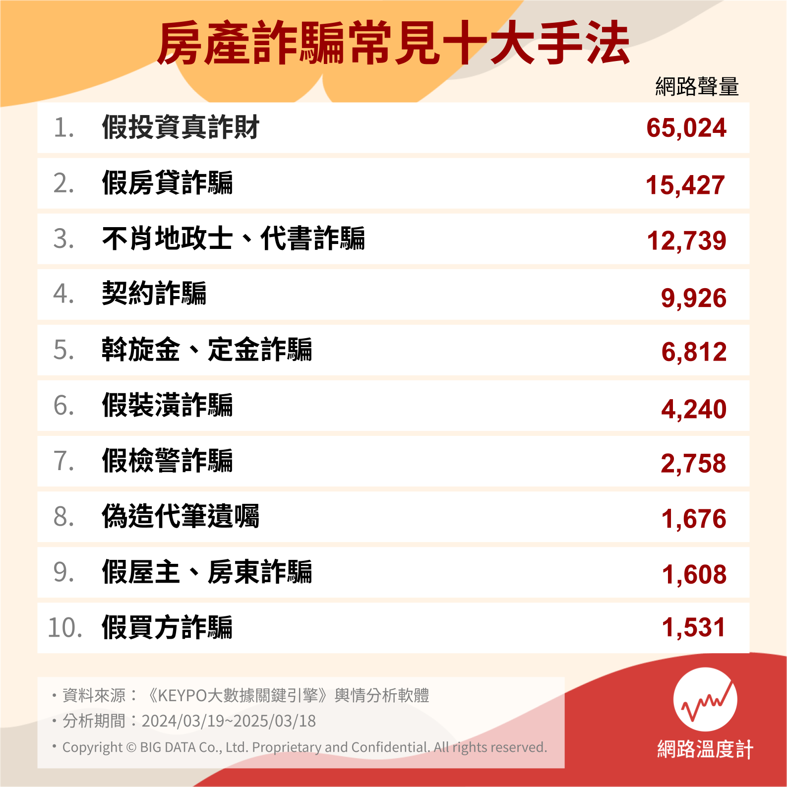 房產詐騙常見十大手法 房產詐騙常見十大手法