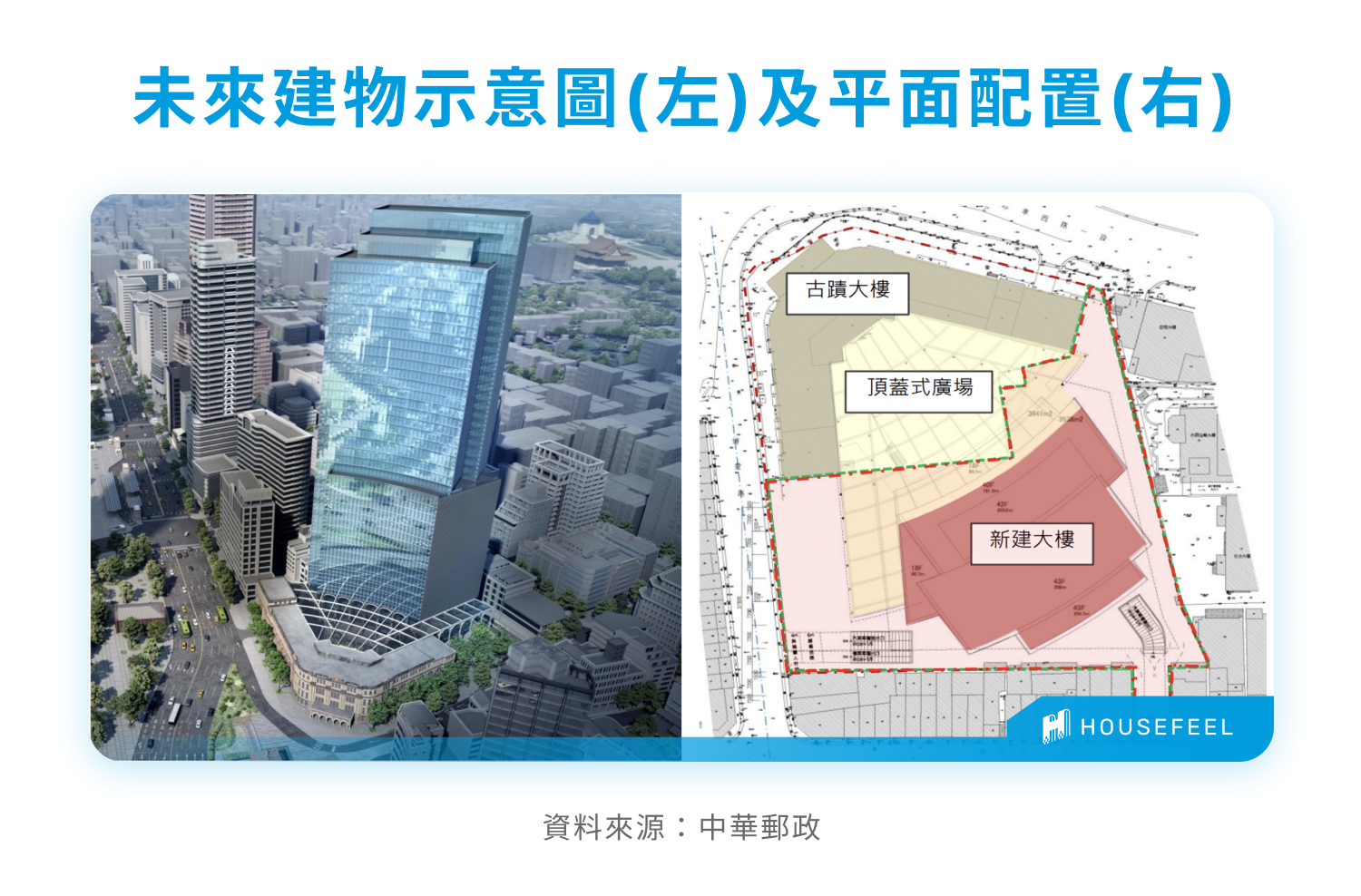 未來建物示意圖(左)及平面配置(右) 未來建物示意圖(左)及平面配置(右)