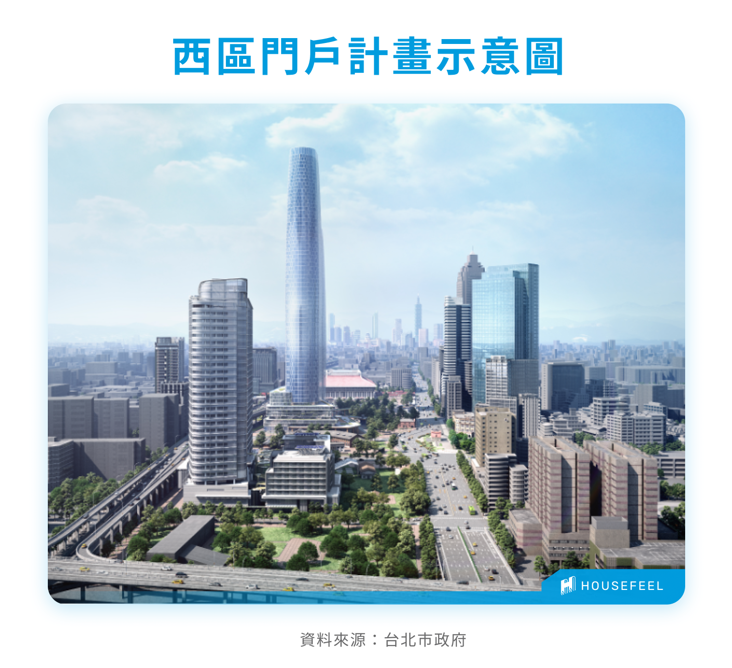 西區門戶計畫示意圖 西區門戶計畫示意圖