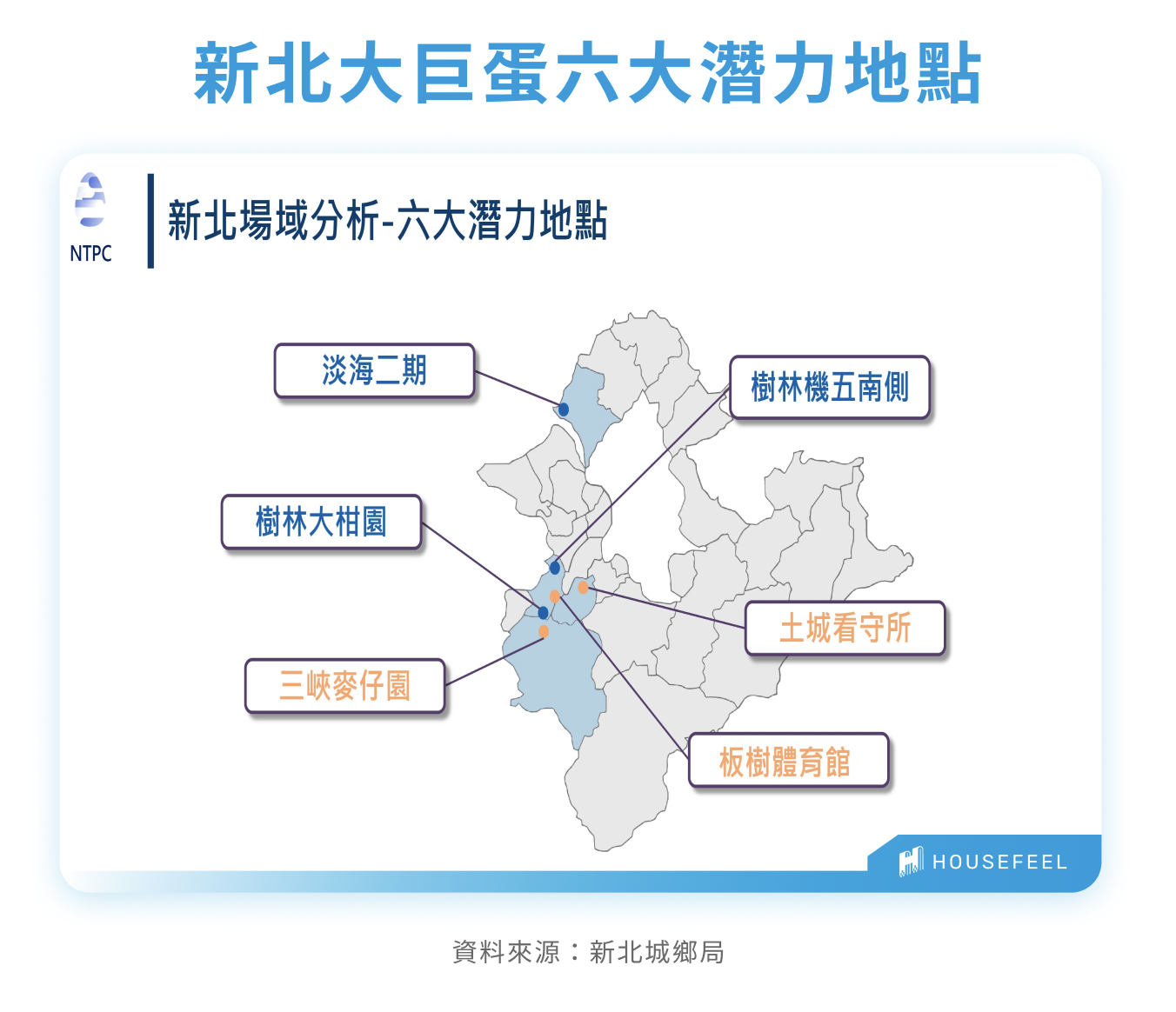 新北大巨蛋六大潛力地點