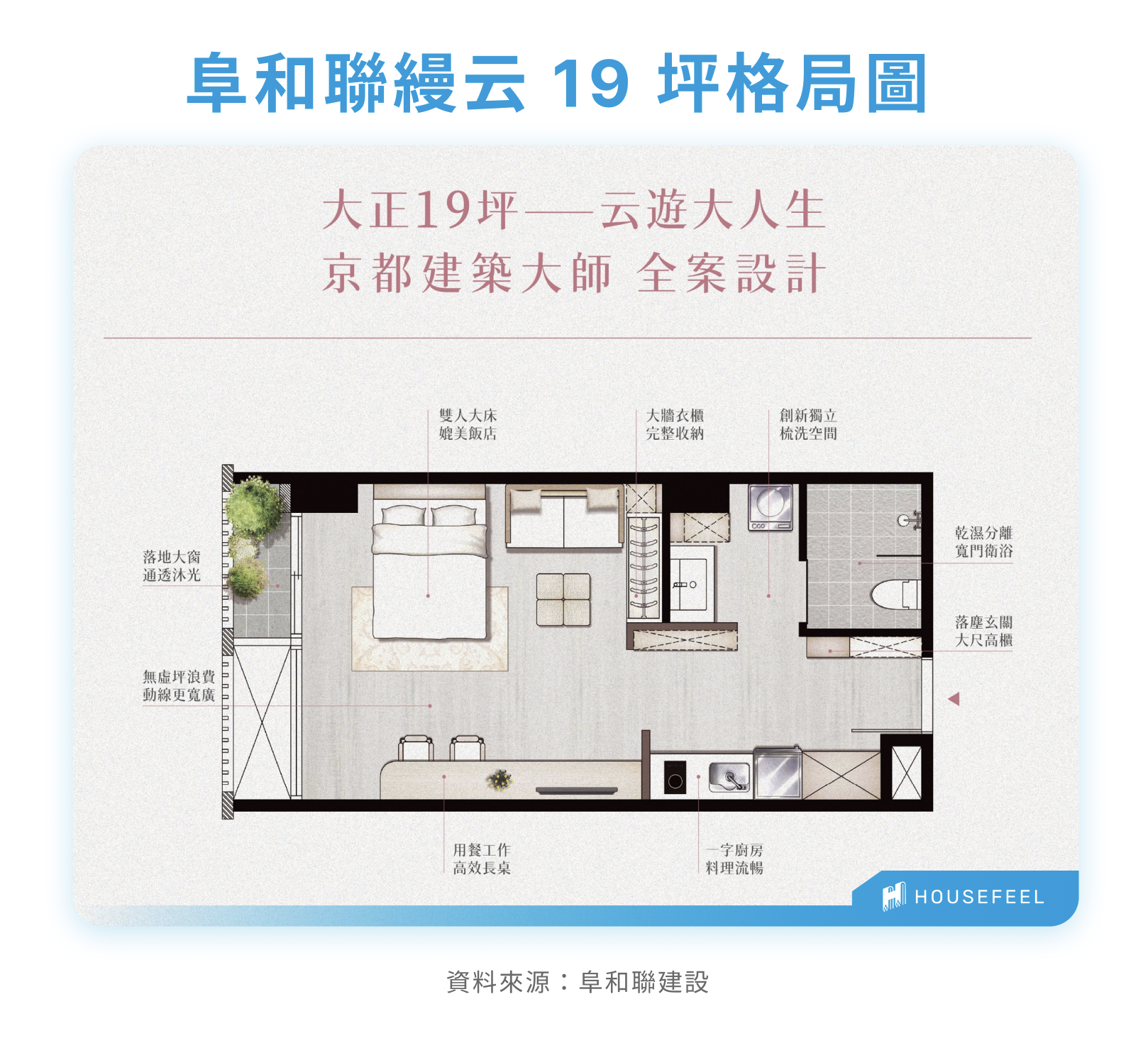 阜和聯縵云基地位置圖 阜和聯縵云19坪格局圖