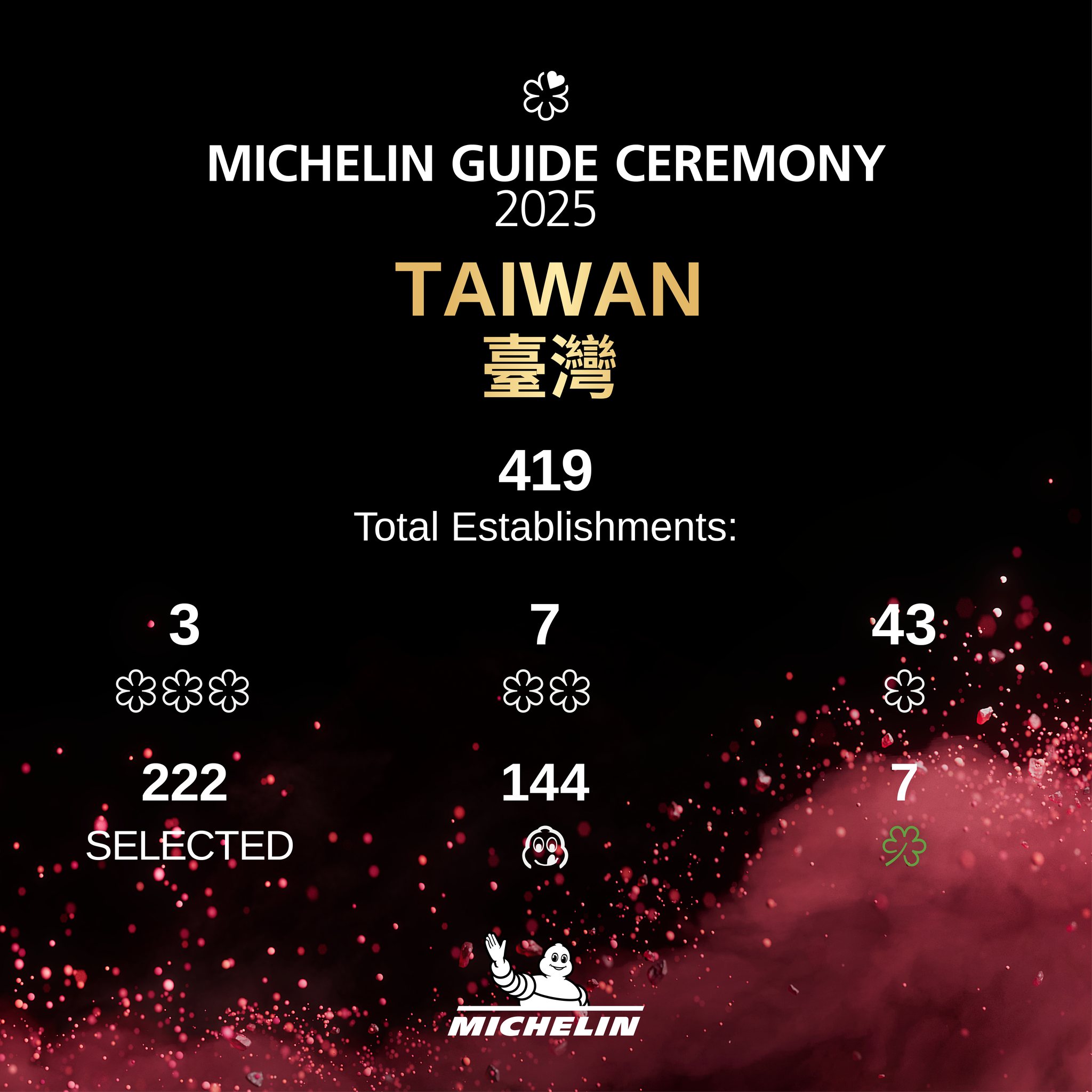 2025台灣米其林指南 2025台灣米其林指南