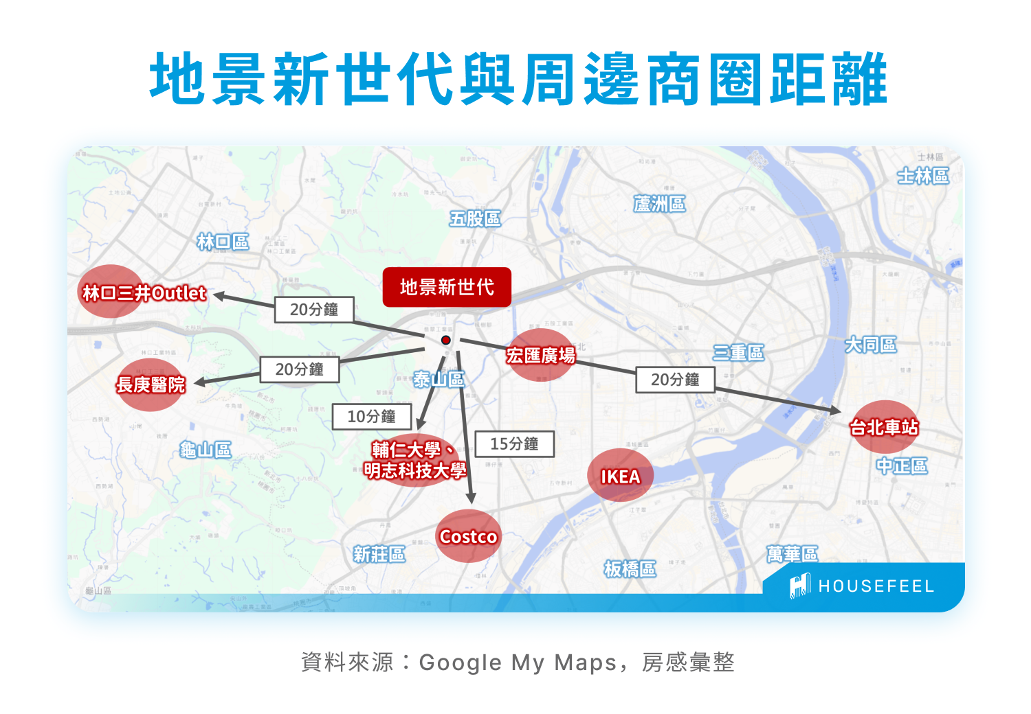 地景新世代與周邊商圈距離 地景新世代與周邊商圈距離