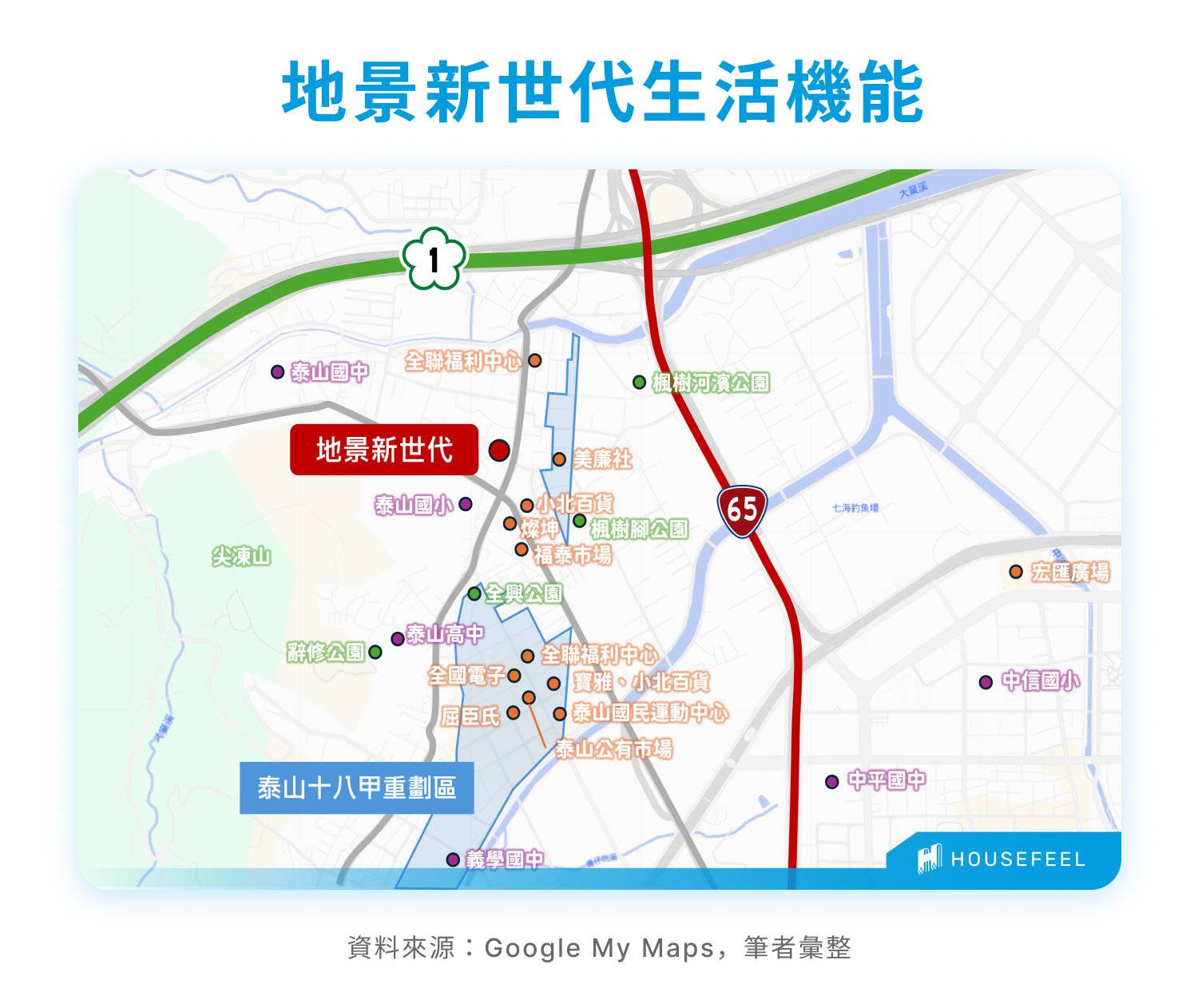 地景新世代生活機能 地景新世代生活機能