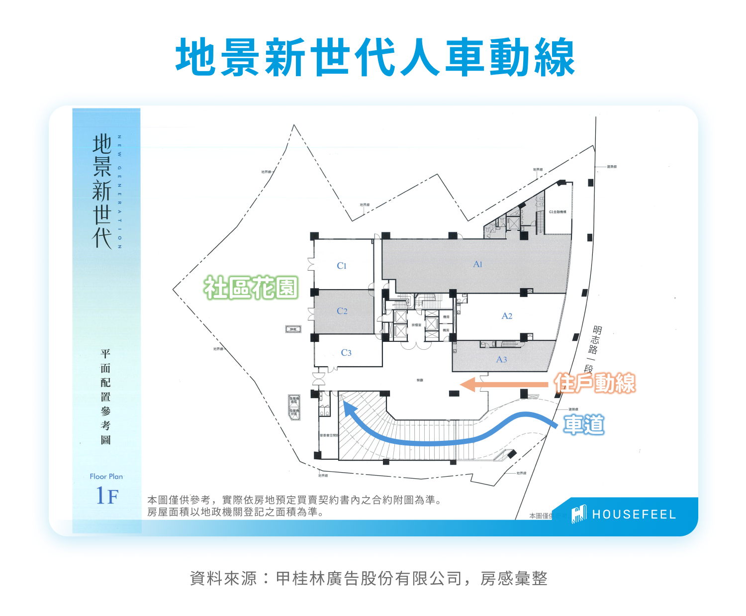 地景新世代人車動線 地景新世代人車動線