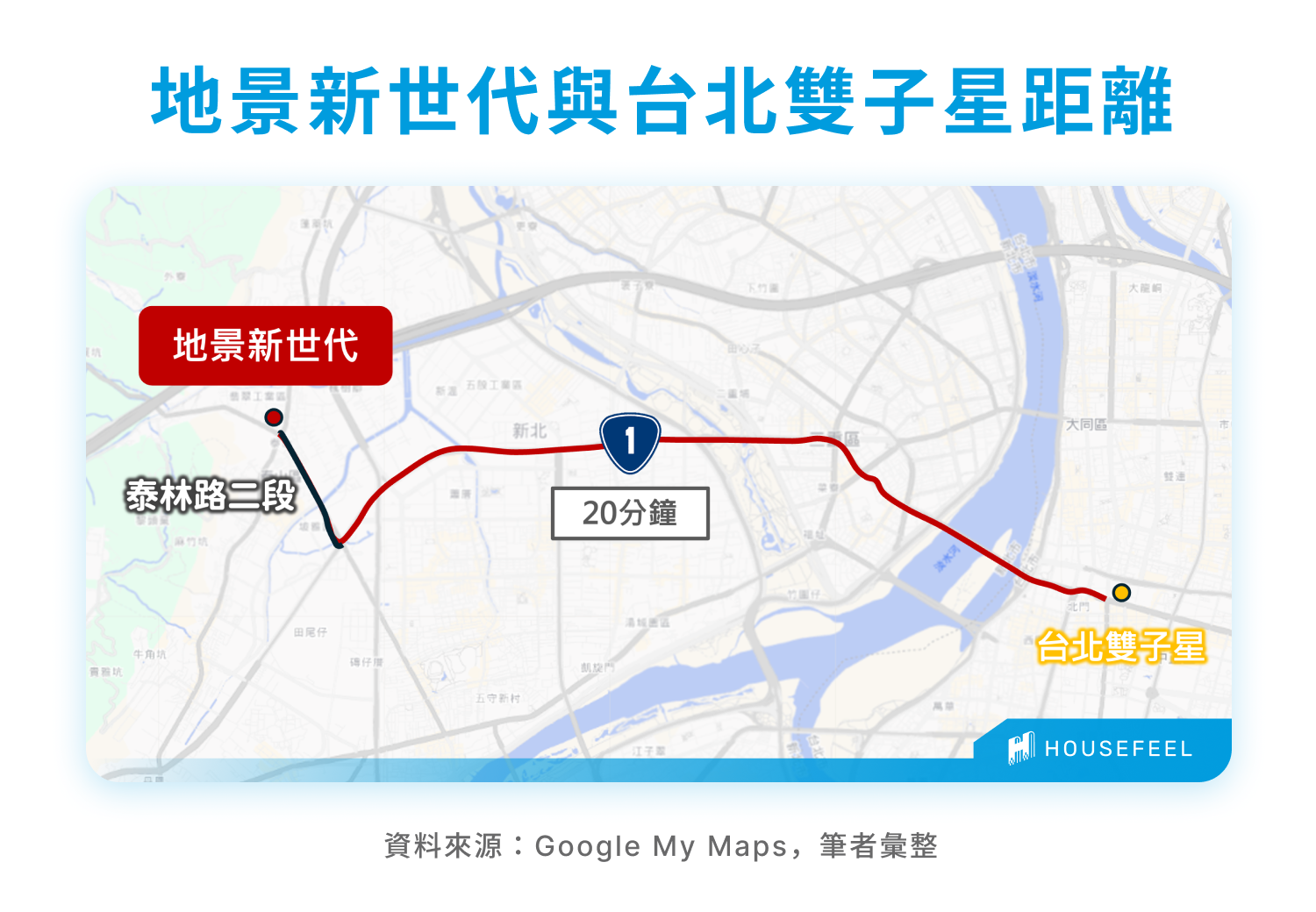 地景新世代與台北雙子星距離 地景新世代與台北雙子星距離