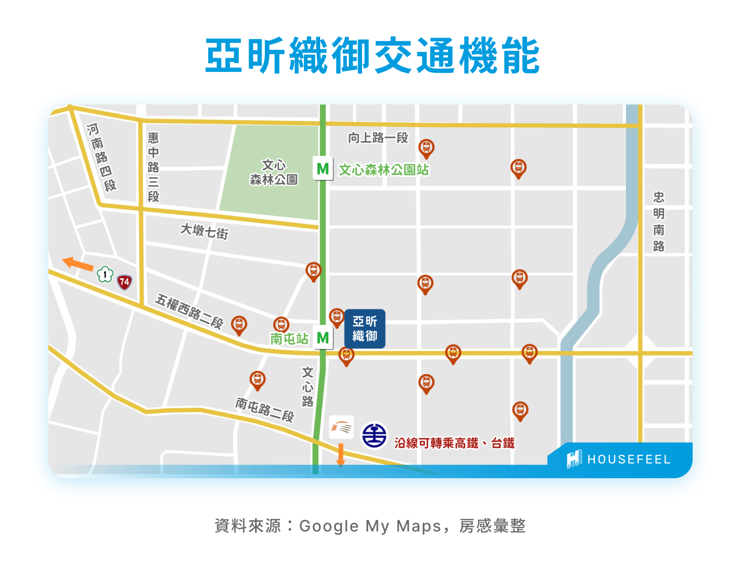 亞昕織御 交通機能