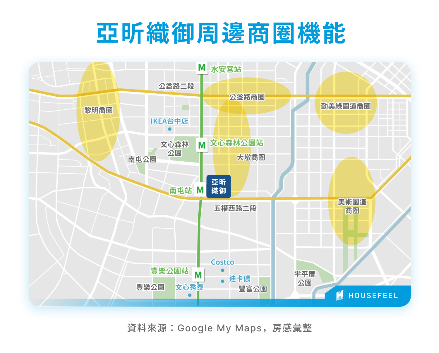 亞昕織御 周邊商圈機能