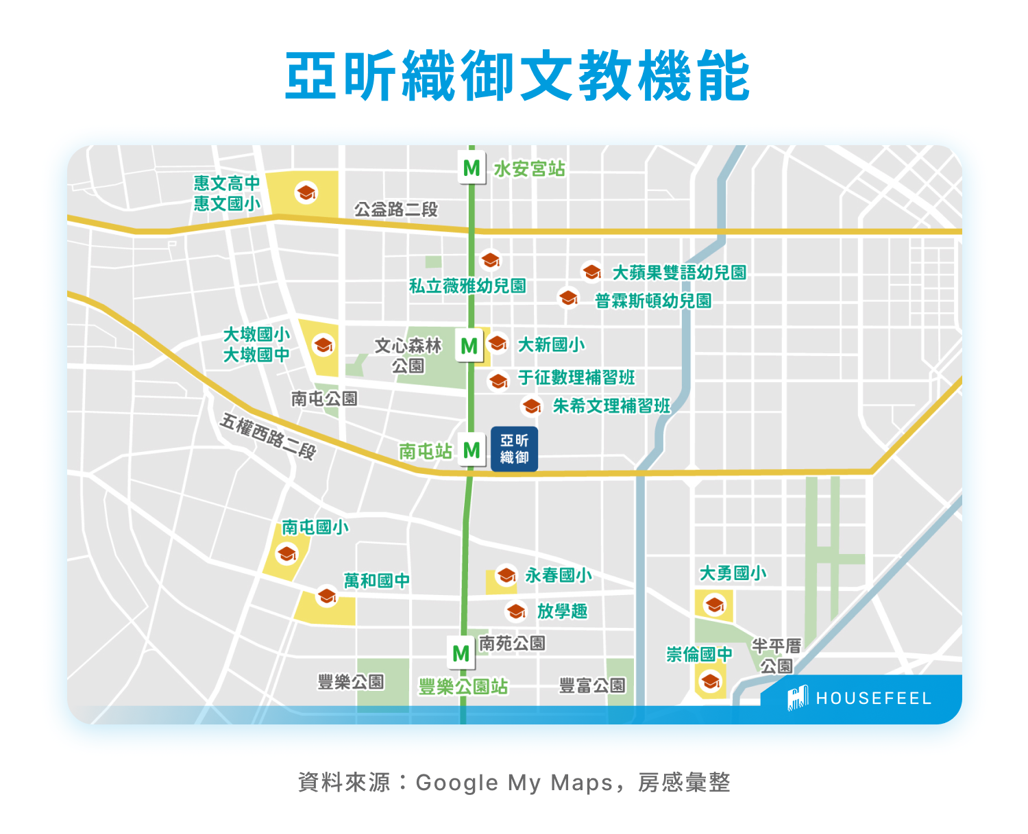 亞昕織御 文教機能