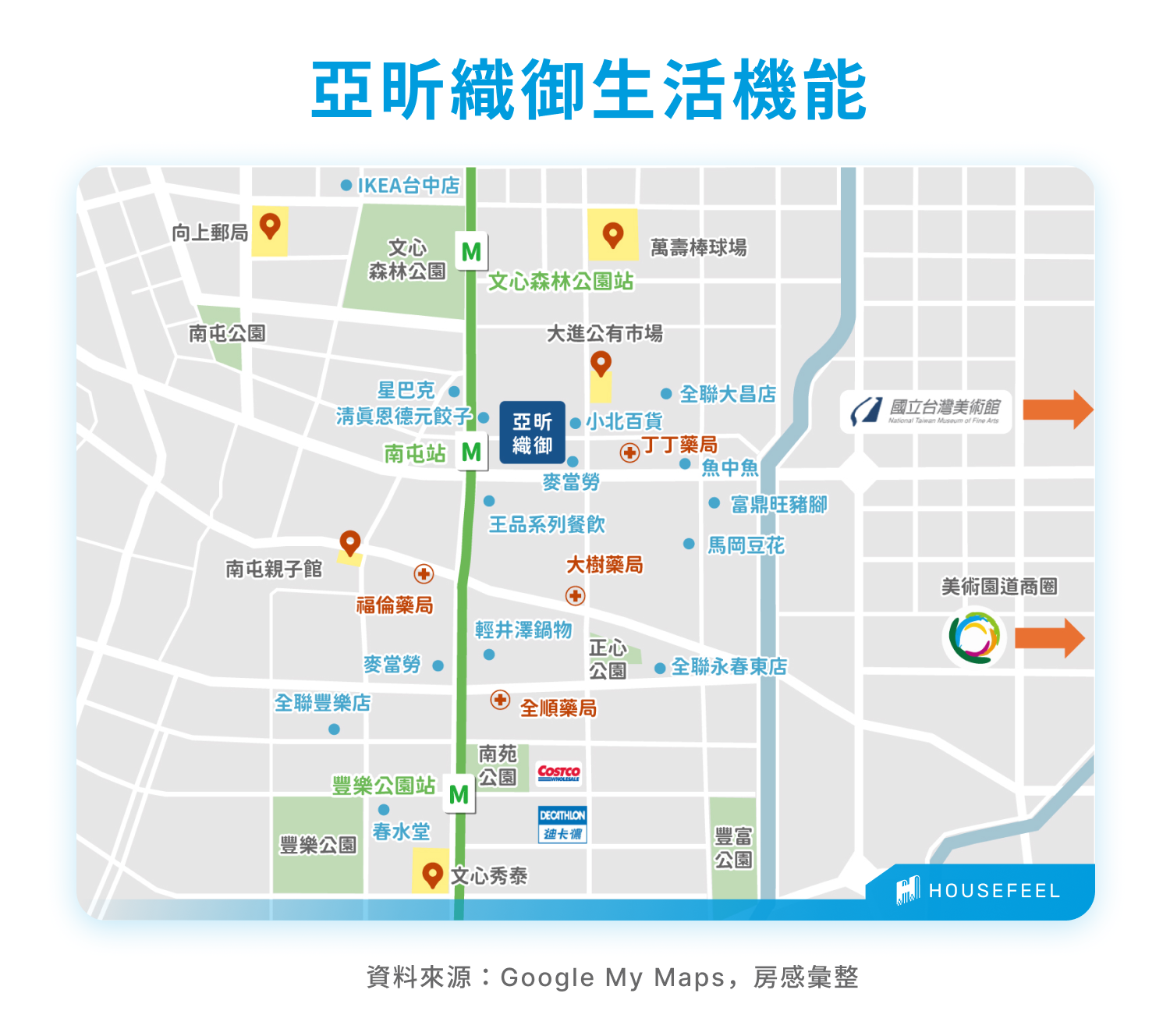 亞昕織御 生活機能