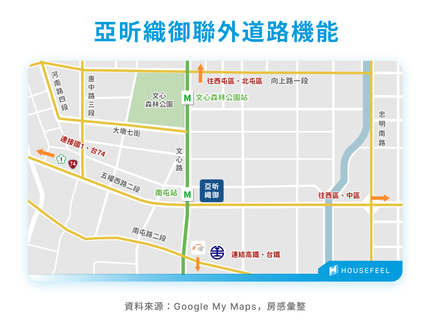 亞昕織御 聯外道路機能