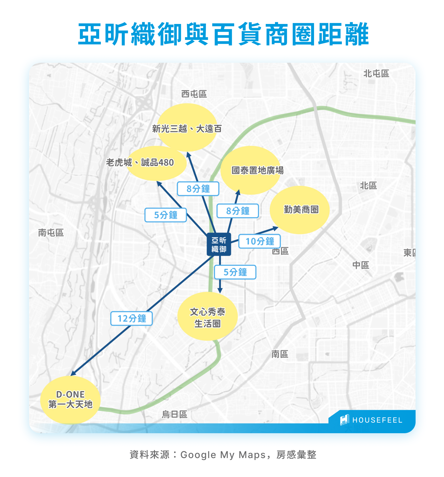 亞昕織御與百貨商圈距離