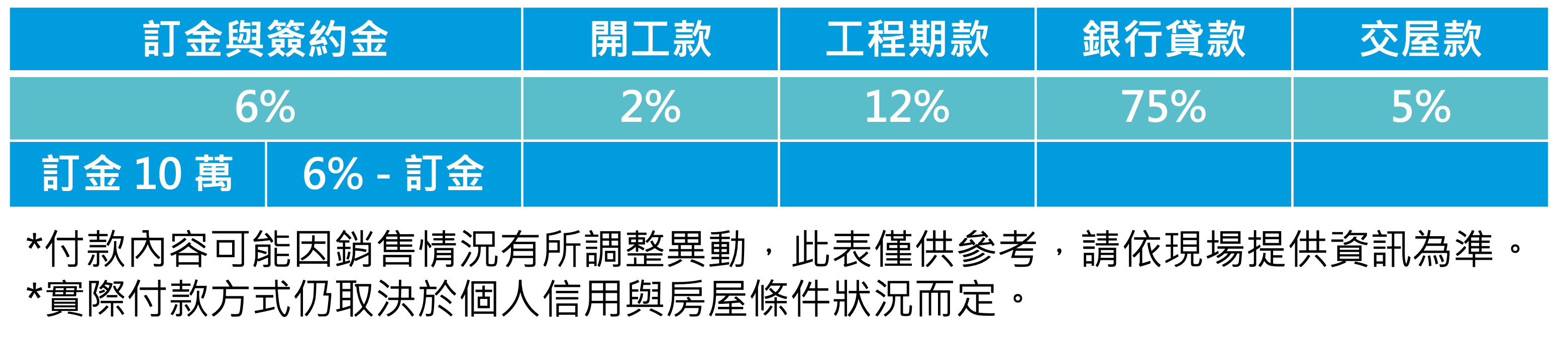 亞昕織御付款期程