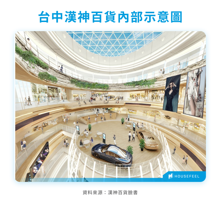 台中漢神百貨內部示意圖 台中漢神百貨內部示意圖