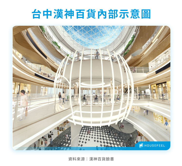 漢神百貨內部示意圖 漢神百貨內部示意圖