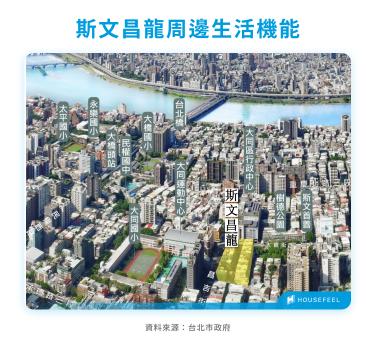 斯文昌龍周邊生活機能