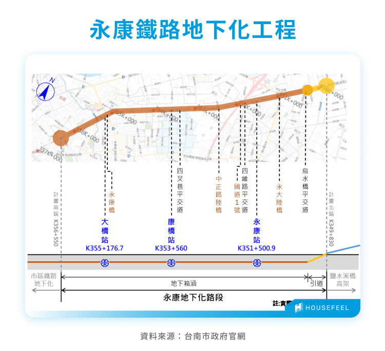 永康鐵路地下化