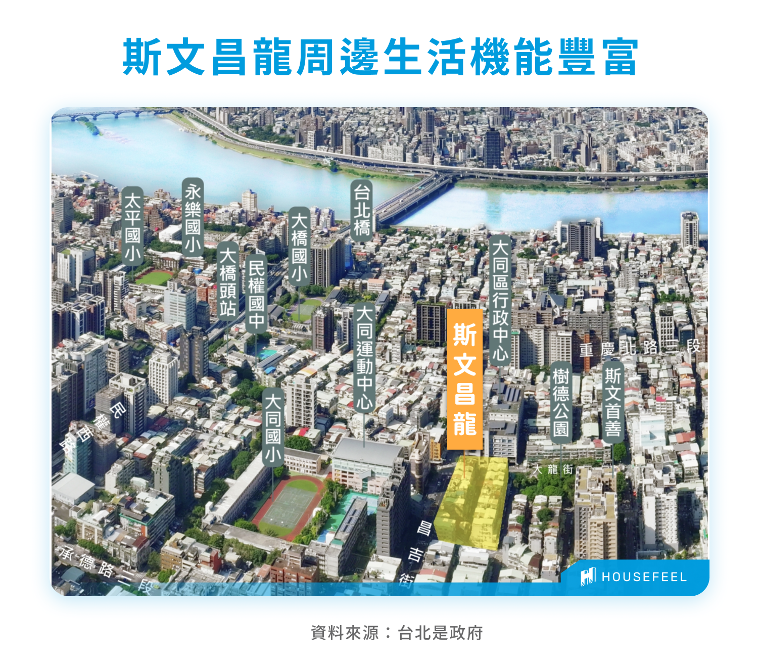 斯文昌龍周邊生活機能豐富