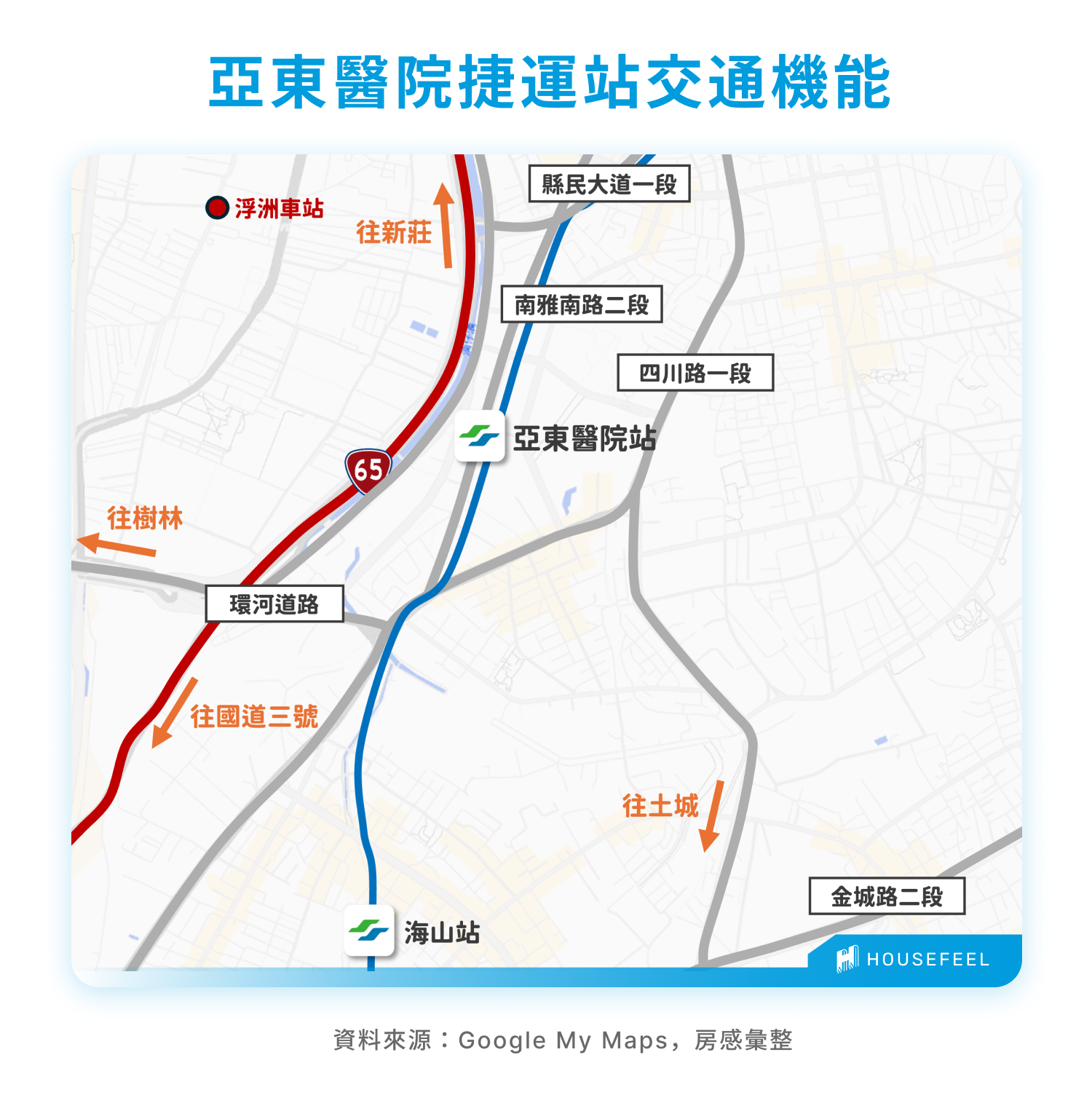 亞東醫院捷運站交通機能