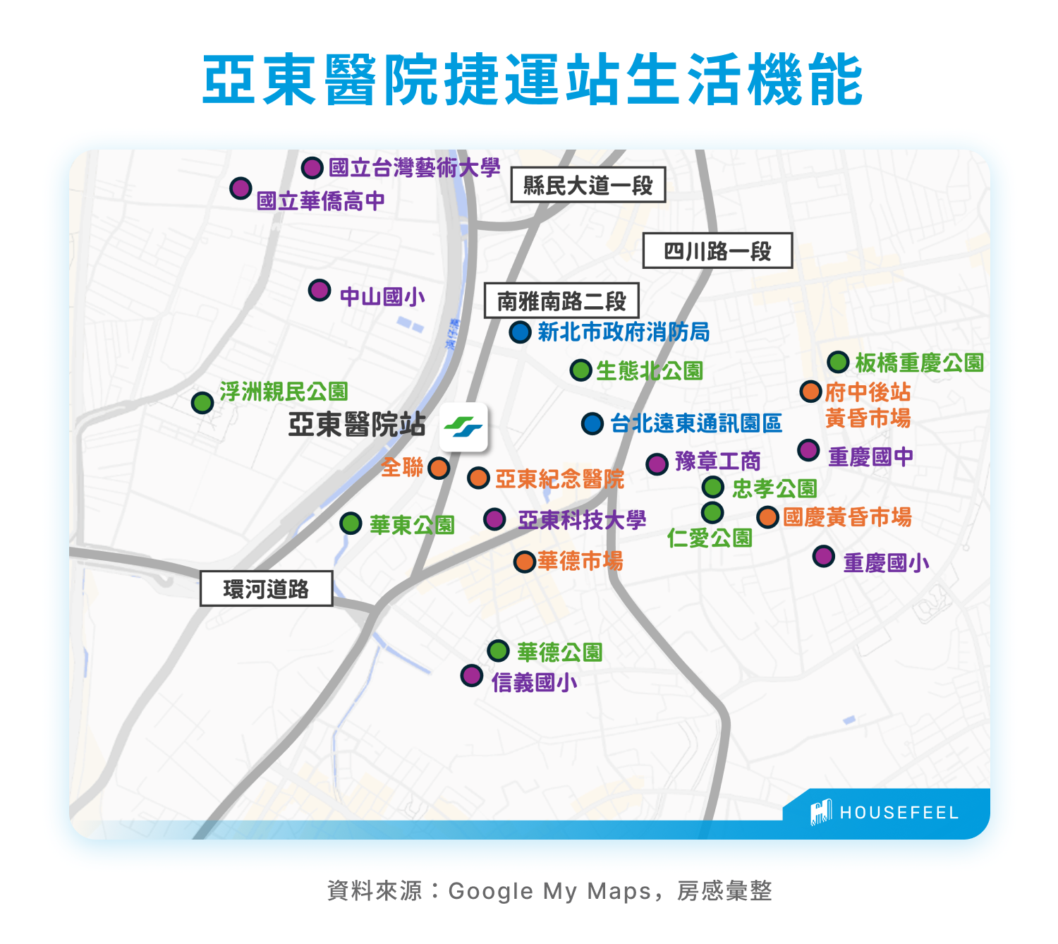 亞東醫院捷運站生活機能