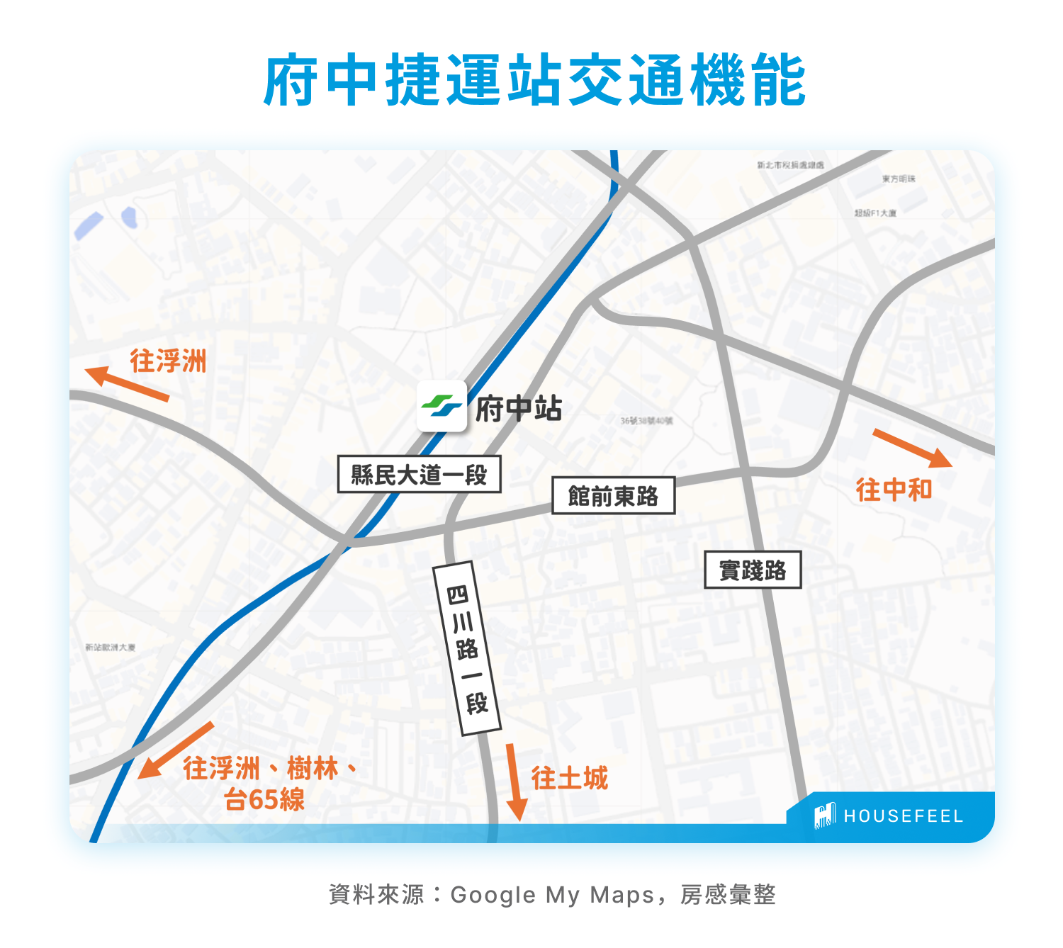 府中捷運站交通機能