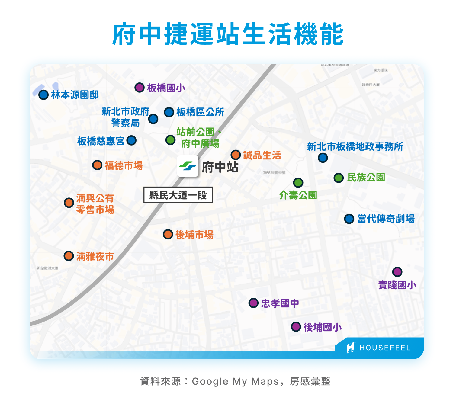 府中捷運站生活機能