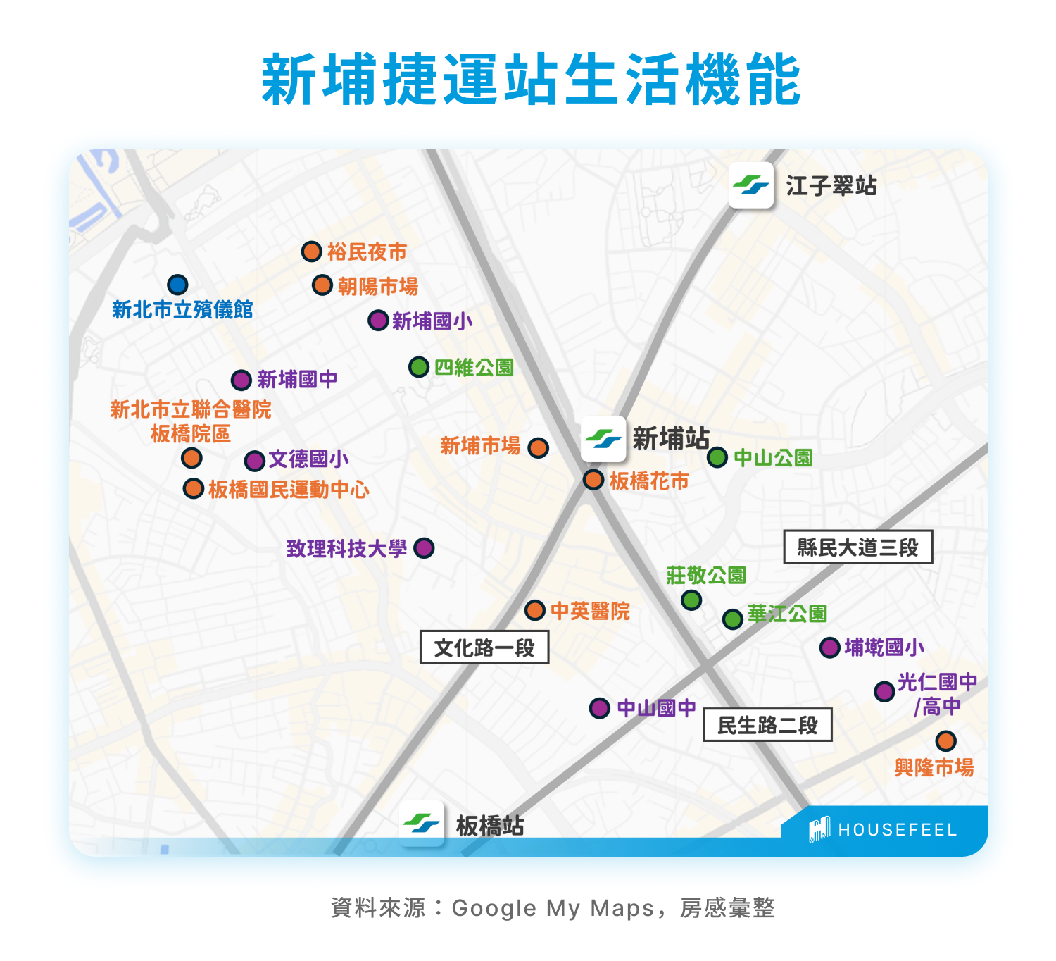新埔捷運站生活機能