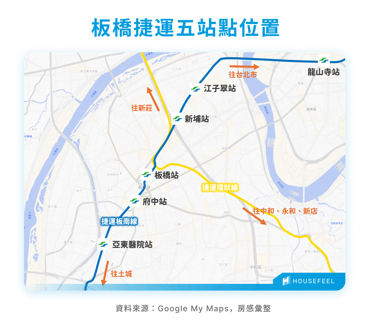 板橋捷運五站點位置