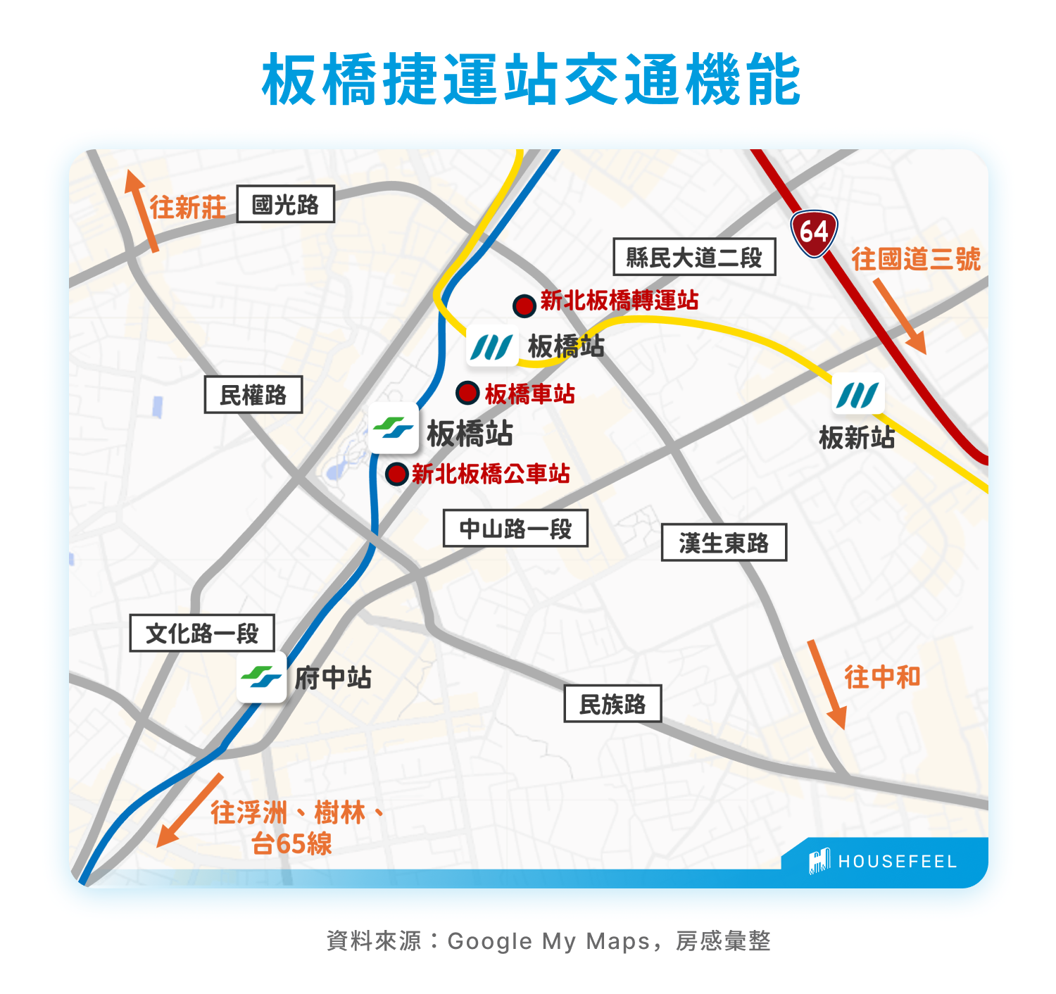 板橋捷運站交通機能