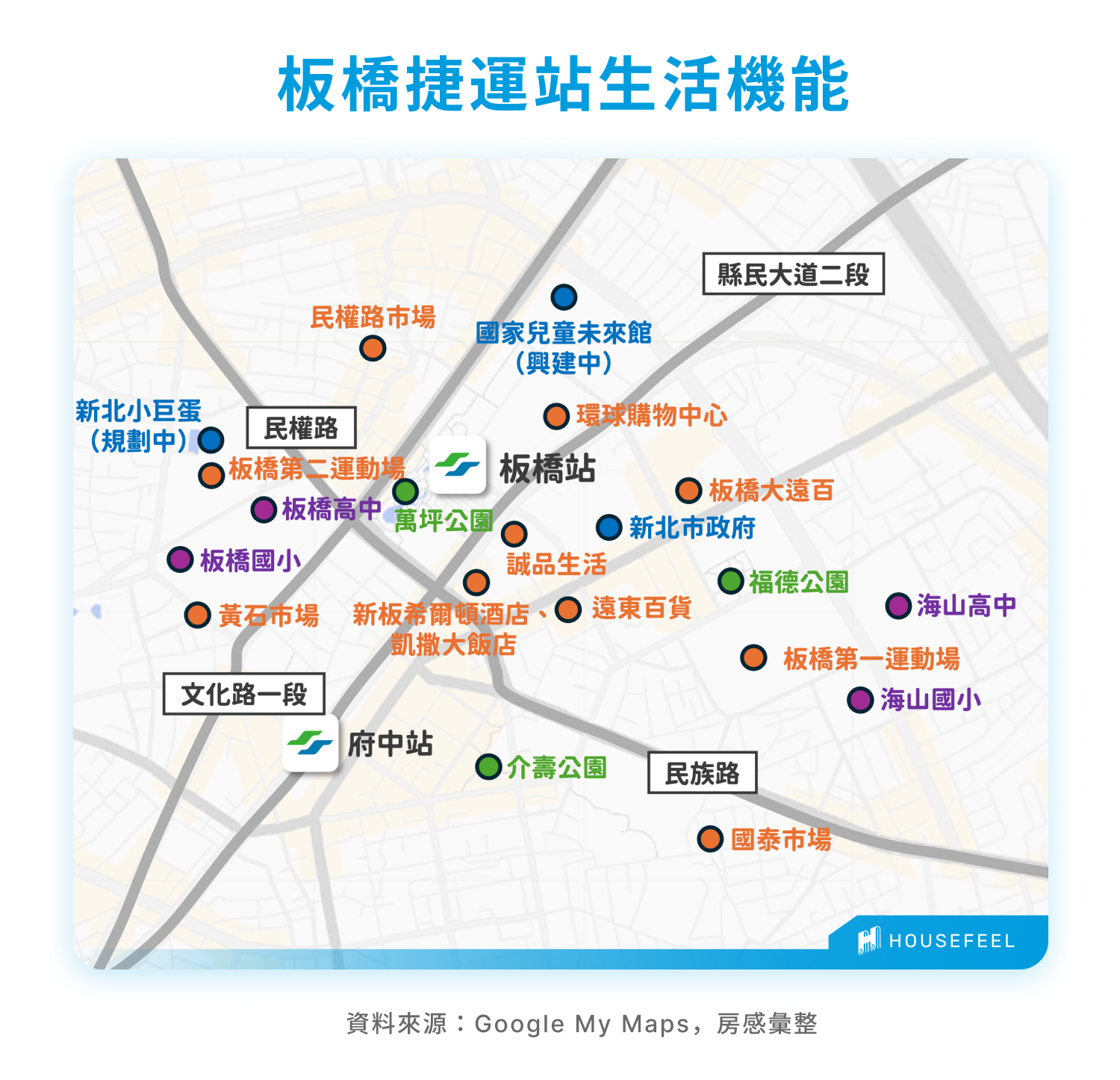 板橋捷運站生活機能