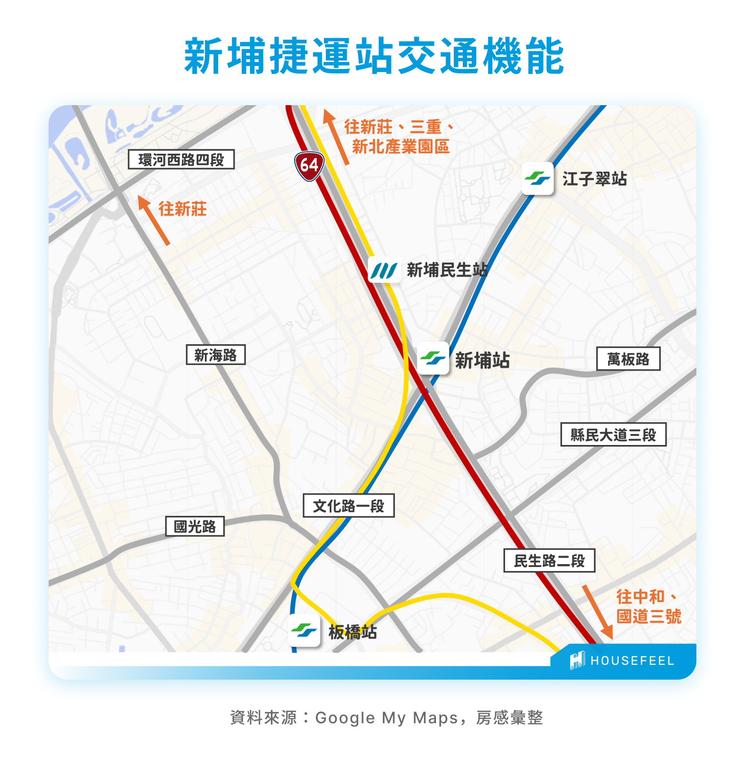 新埔捷運站交通機能