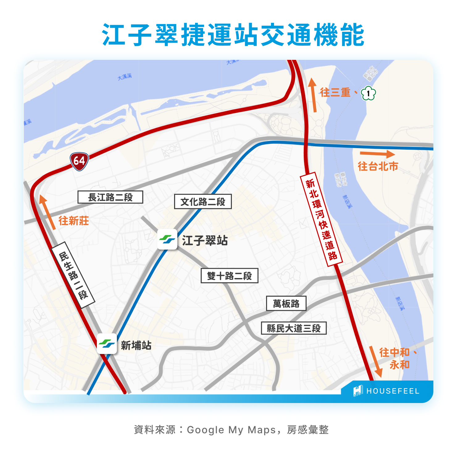 江子翠捷運站交通機能